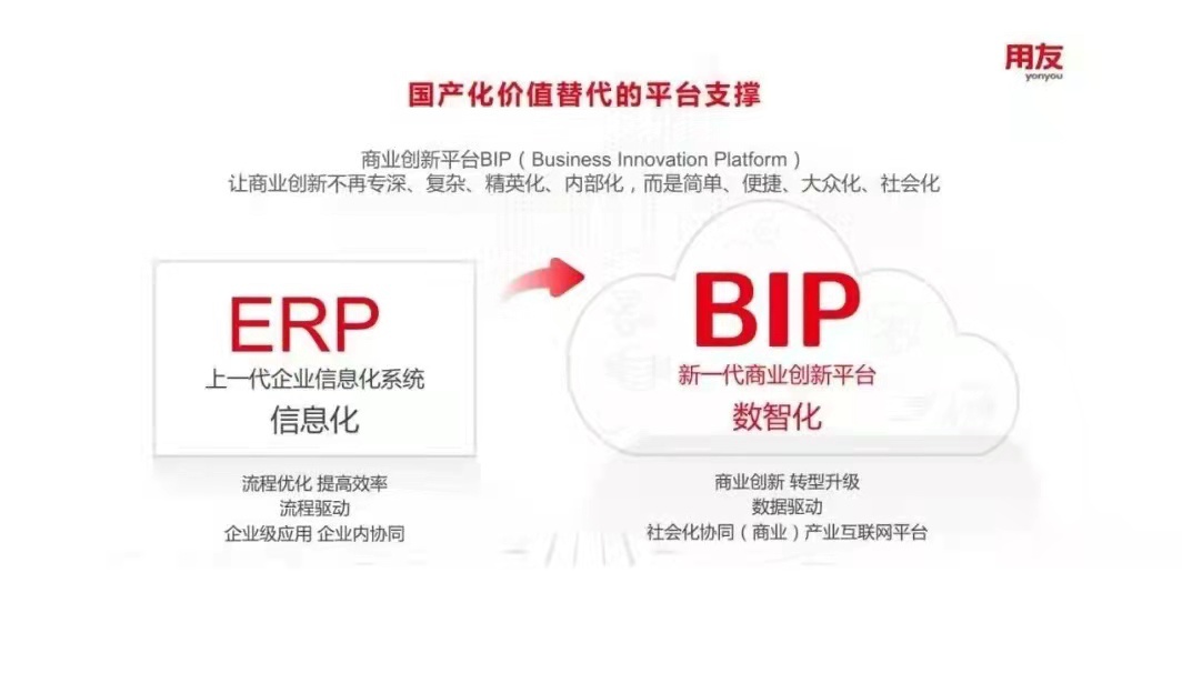 用友如何扛起國產(chǎn)化價(jià)值替代的大旗？